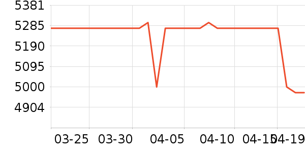 ƻ��ƽ�������ʷ�۸�