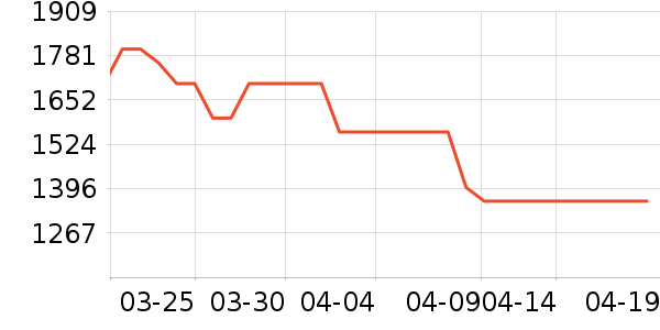 �����ڴ�����ʷ�۸�