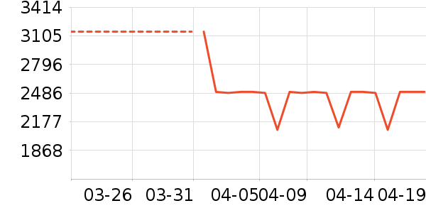 ����������ʷ�۸�