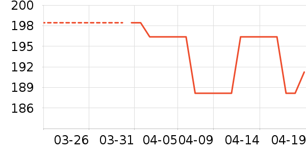 ����ů��/������ʷ�۸�