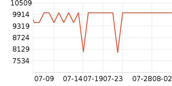 ���ձʼǱ�������ʷ�۸�