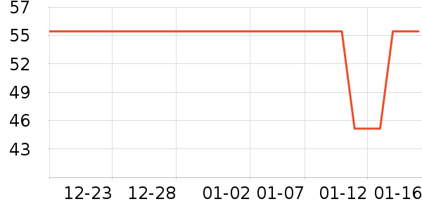 �����滭������ʷ�۸�