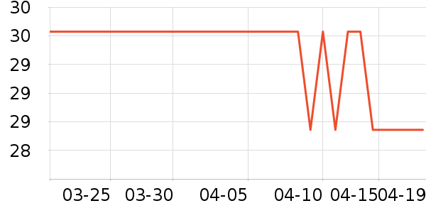 �����ֶ�������ʷ�۸�