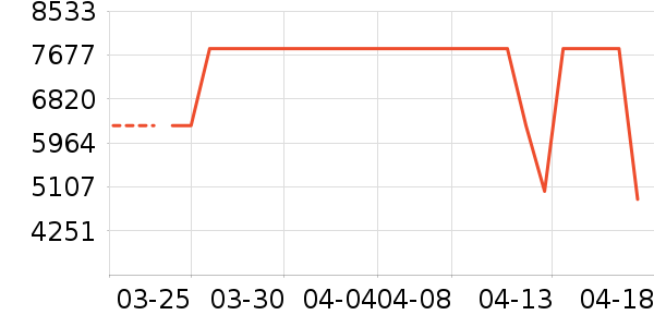 ���ǵ�����ʷ�۸�