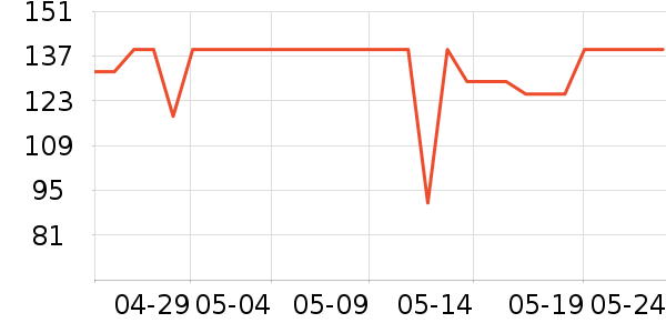 С�ܹ��̻���ʷ�۸�