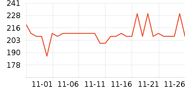 ���������̷���ʷ�۸�