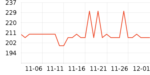 ���������̷���ʷ�۸�