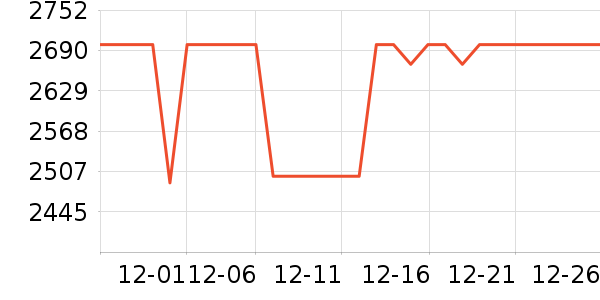 �������̻���ʷ�۸�