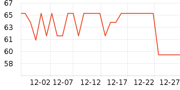 �����ּ�����ʷ�۸�