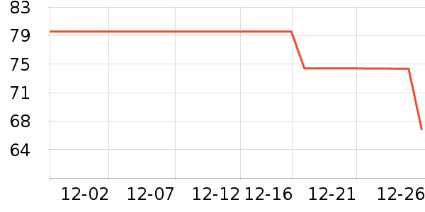 ��������ʷ�۸�