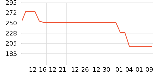 �����ֵ綯��ˢ��ʷ�۸�