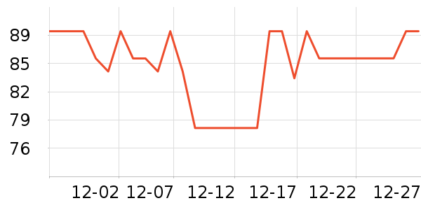 LILIA�в�������/ϴ��/������ʷ�۸�