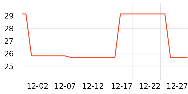 �ҳ�̫������ʷ�۸�