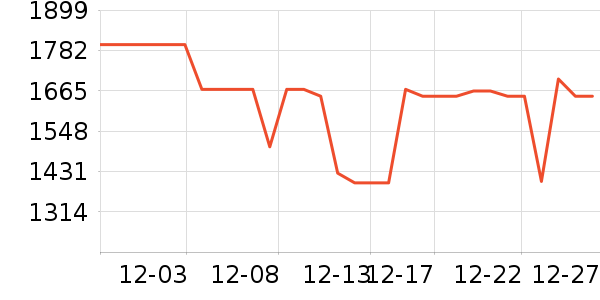 vivo�ֻ���ʷ�۸�