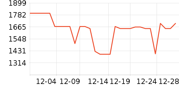 vivo�ֻ���ʷ�۸�