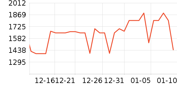 vivo�ֻ���ʷ�۸�