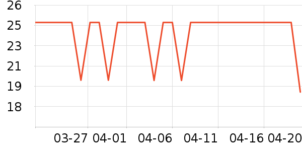 �����������С������ʷ�۸�