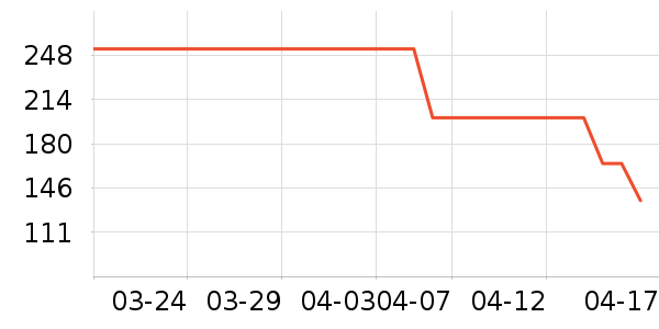 ����������ͯ��Ь/ɳ̲Ь��ʷ�۸�