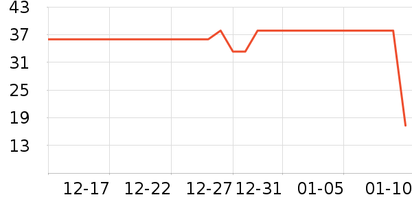 è��������ʷ�۸�