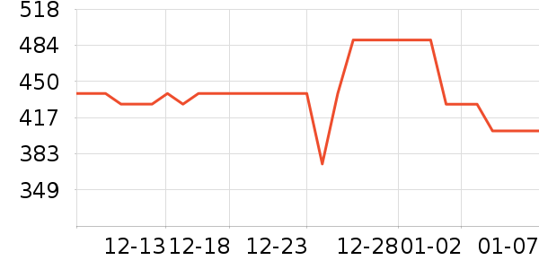 ��ҫ�����ֱ���ʷ�۸�