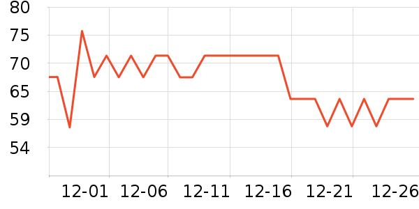 E45����������ʷ�۸�