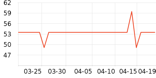 ������Ʒ��ʽPolo����ʷ�۸�