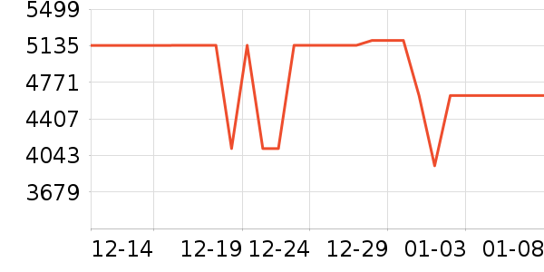 ���ŵ�����ʷ�۸�