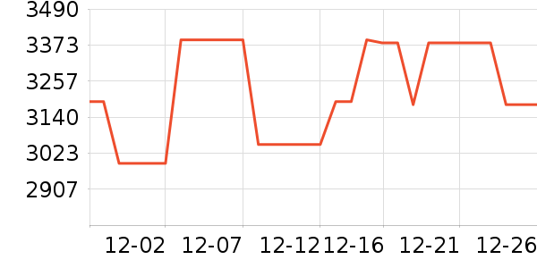 ���������̻���ʷ�۸�