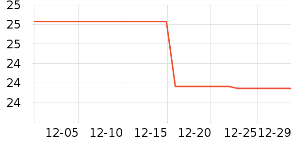 ��ζ������������ʷ�۸�