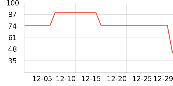 ����һͷţţ��/��Ʒ��ʷ�۸�