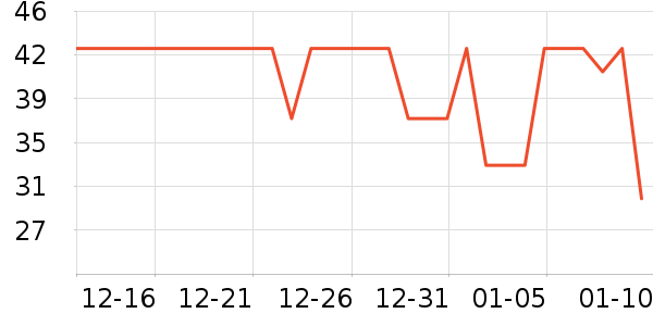 ����ţ��/��Ʒ��ʷ�۸�