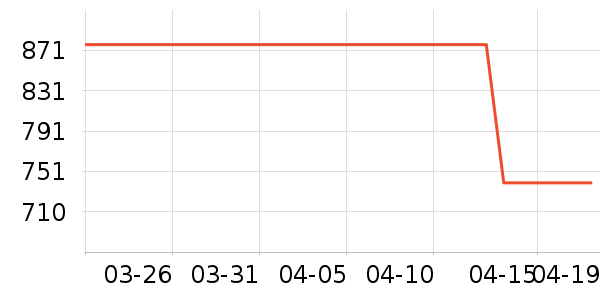 C-force��ʾ����ʷ�۸�