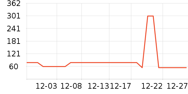 B.Duck��ͯ��Ь��ʷ�۸�