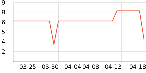 ��������ʷ�۸�