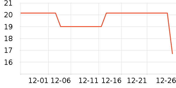 ��ͷ���������ʷ�۸�