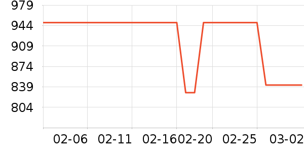 ������ˮ����ʷ�۸�