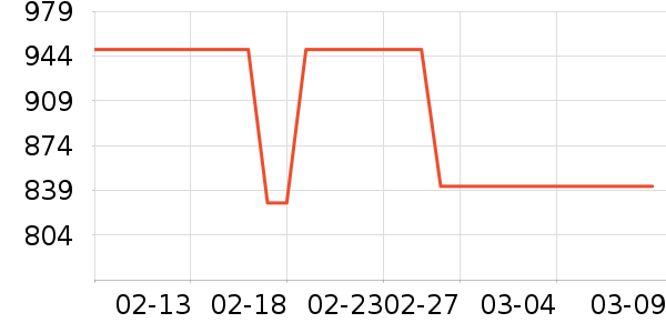 ������ˮ����ʷ�۸�