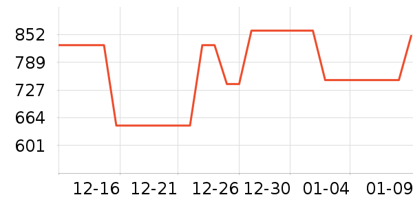 ������ˮ����ʷ�۸�