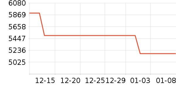 ����ϴ�»���ʷ�۸�