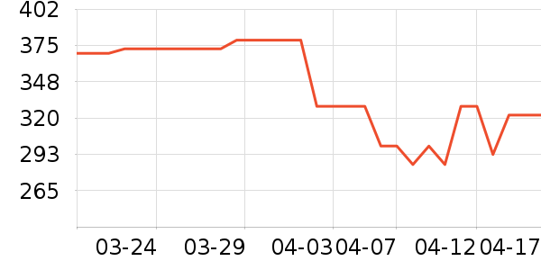 ���߳��������ʷ�۸�