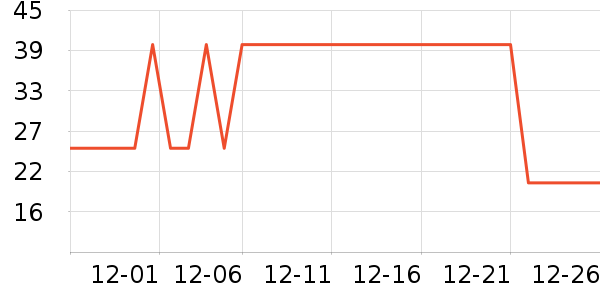 ������ѡ��๤����ʷ�۸�