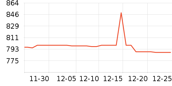 OSPREY���ⱳ����ʷ�۸�