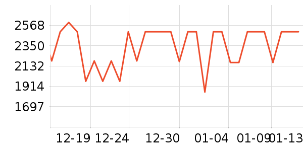 С���ֻ���ʷ�۸�