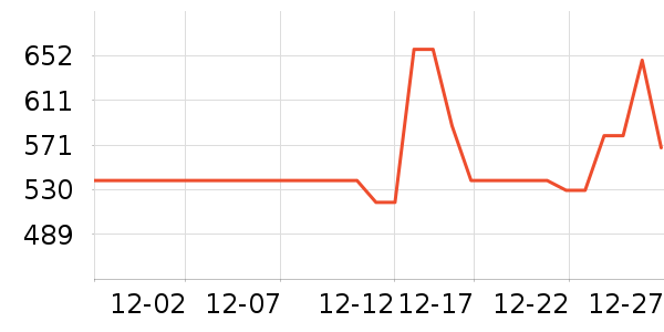 �����̺�����ʷ�۸�