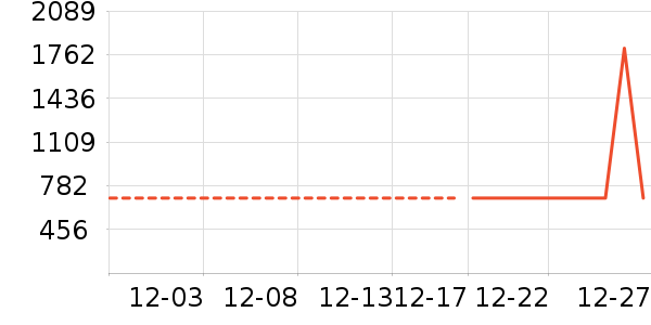 ������������ʷ�۸�