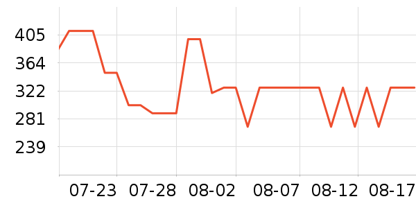 ������ʿ����Ь��ʷ�۸�