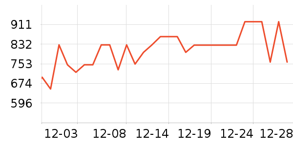 �˶��п�/������ʷ�۸�