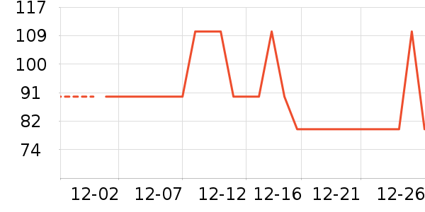 ��ů������ʷ�۸�