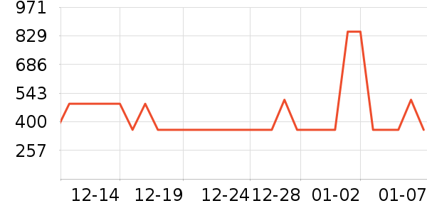 ѼѼŮʽ���޷���ʷ�۸�