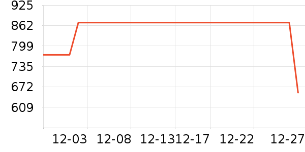 ̹�������޷���ʷ�۸�